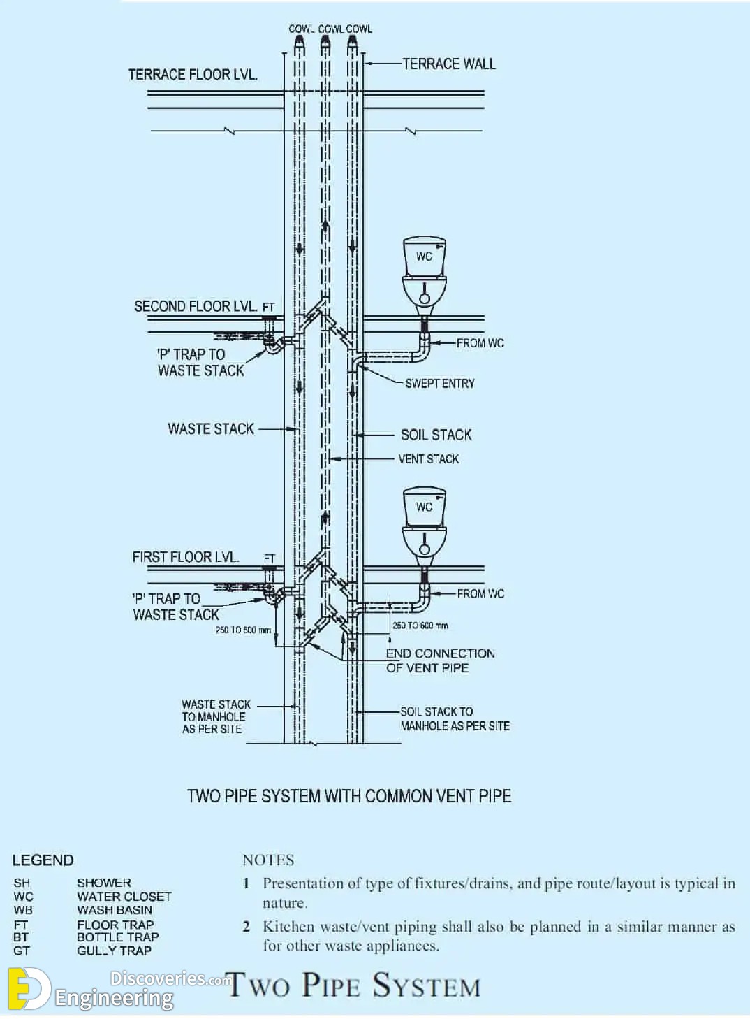 4-engineering-discoveries-plumbing-basics-this-is-how-your-home-plumbing-system-works.jpg