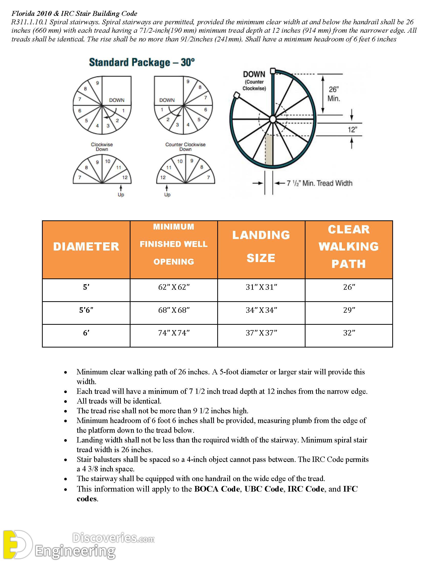 4-engineering-discoveries-the-comprehensive-architectural-guide-to-spiral-staircase-design.jpg