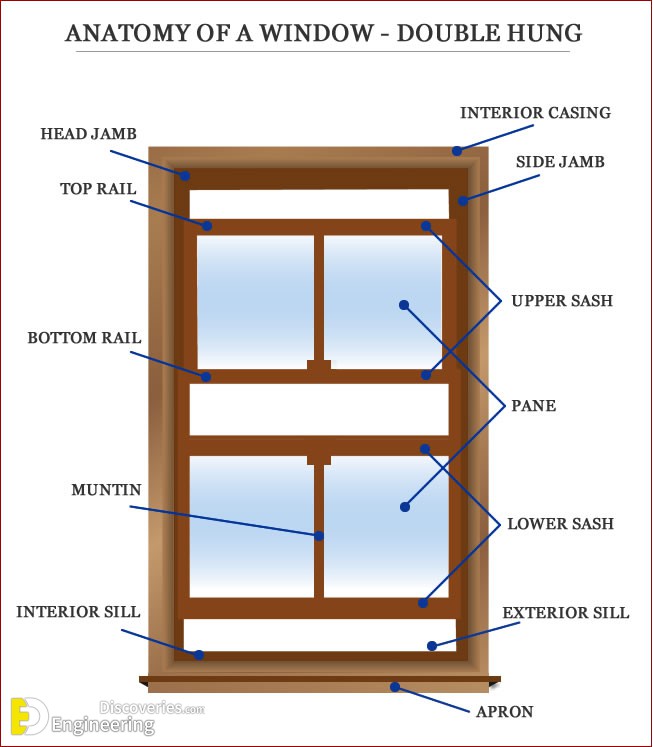 5-engineering-discoveries-basic-knowledge-every-homeowner-needs-about-doors-and-windows-dimensions.jpg
