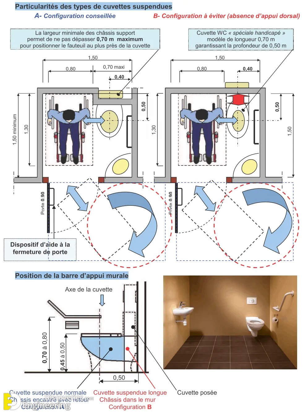 5-engineering-discoveries-designing-bathrooms-for-people-with-special-needs-involves.jpg