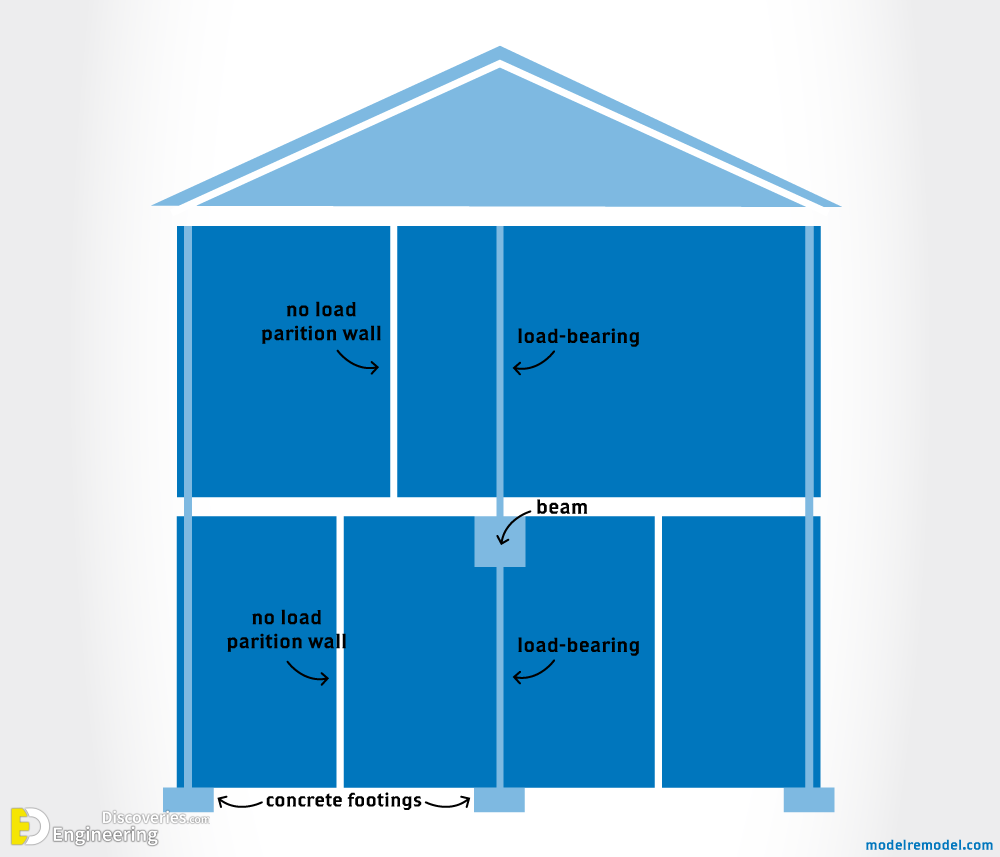5-engineering-discoveries-how-to-tell-if-a-wall-is-load-bearing-and8211-every-thnik-you-need-to-know.png