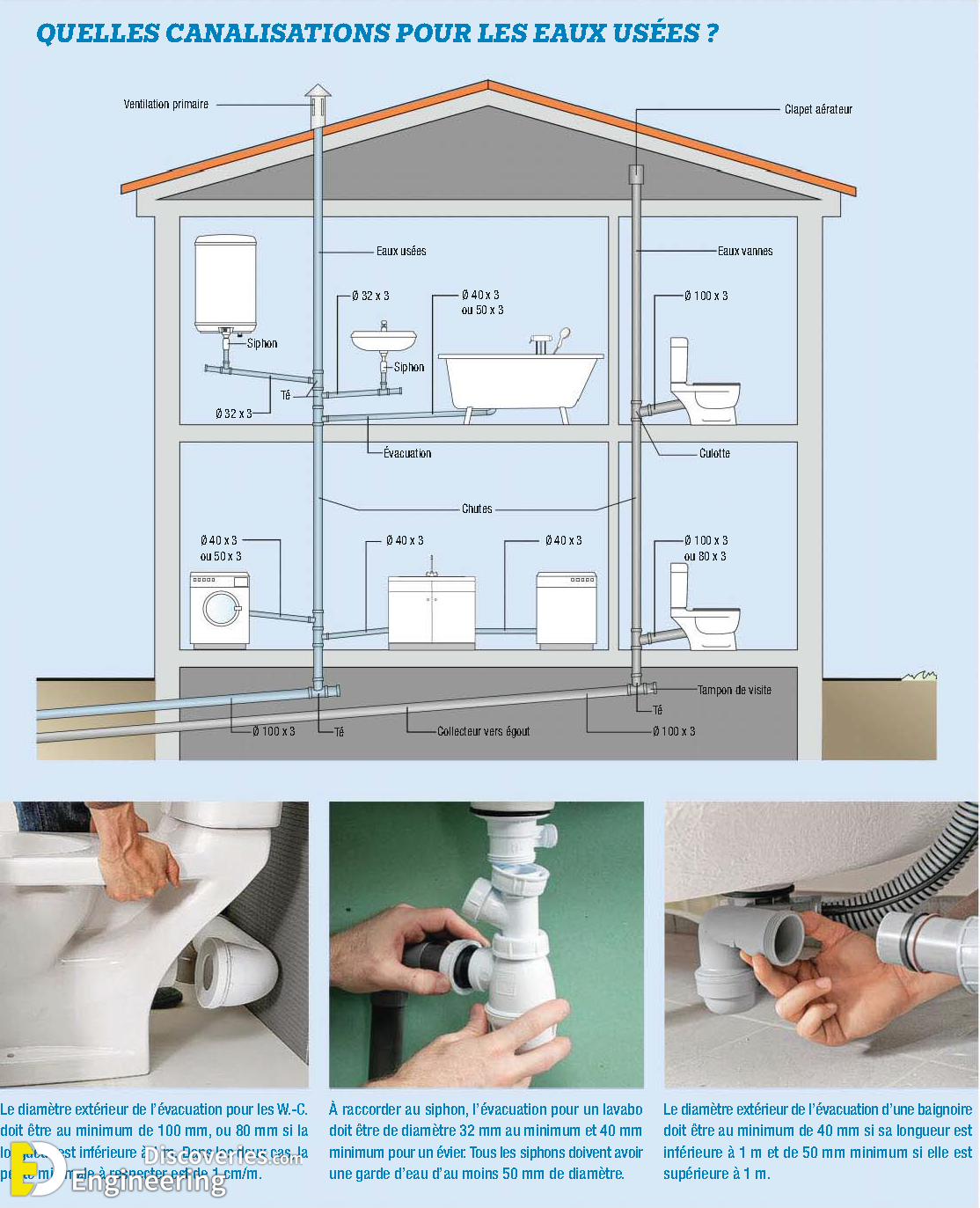 5-engineering-discoveries-plumbing-basics-this-is-how-your-home-plumbing-system-works.png