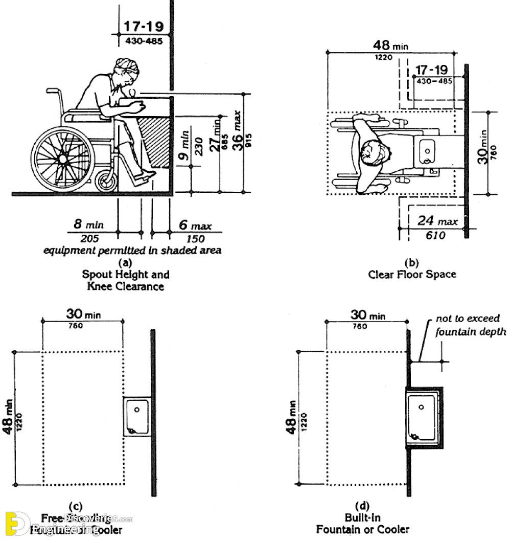 6-engineering-discoveries-designing-bathrooms-for-people-with-special-needs-involves.jpg