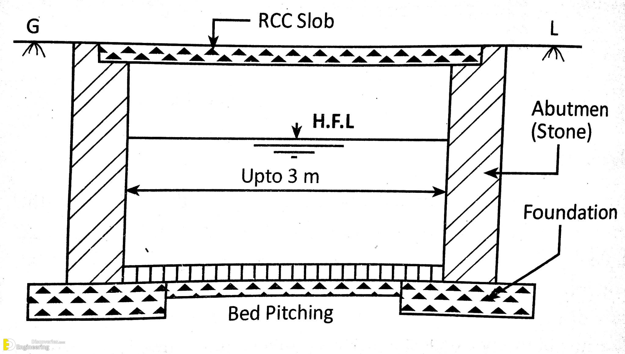 6-engineering-discoveries-useful-information-you-need-to-know-about-concrete-culvert-details.jpg