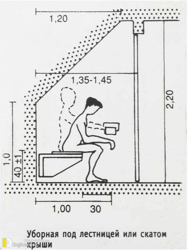 7-engineering-discoveries-from-cozy-corners-to-spacious-retreats-mastering-furniture-dimensions.jpg