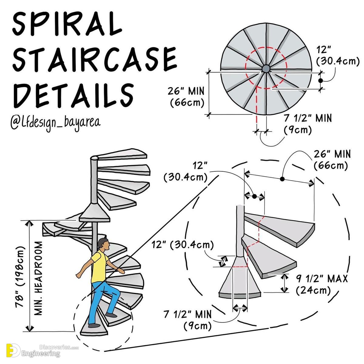 7-engineering-discoveries-step-by-step-guide-calculating-spiral-staircase-dimensions.jpg