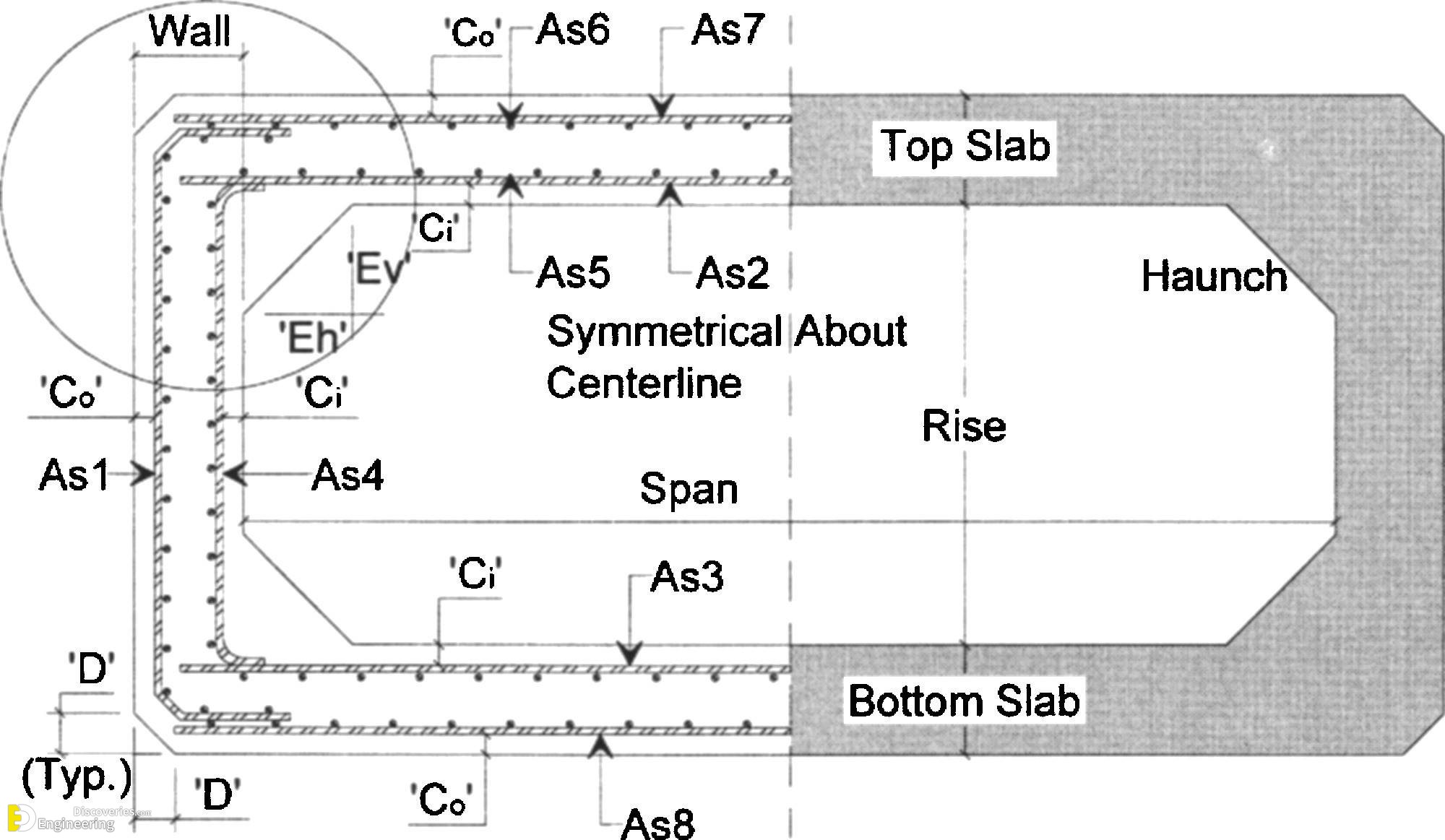 7-engineering-discoveries-useful-information-you-need-to-know-about-concrete-culvert-details.jpg