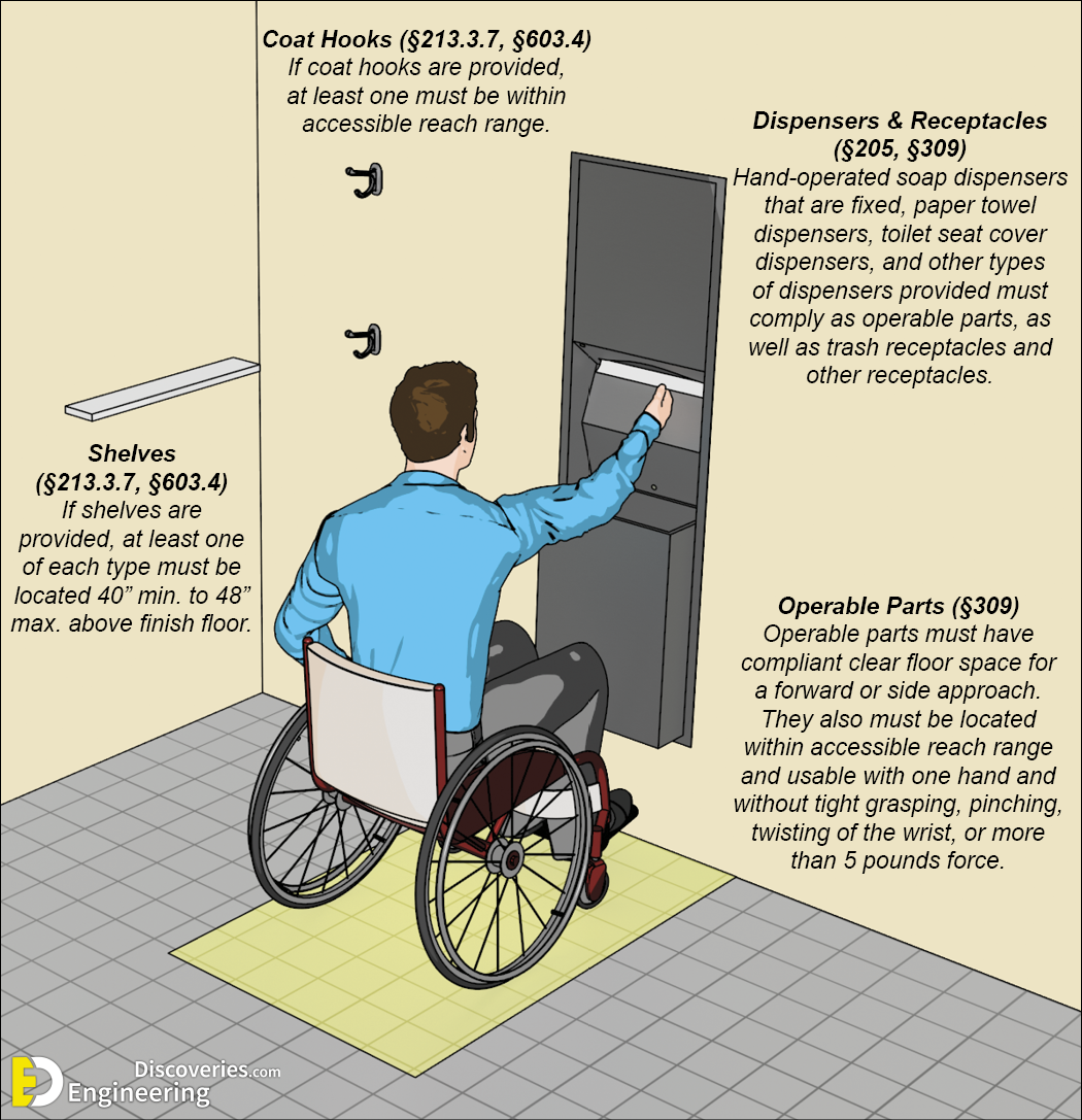 8-engineering-discoveries-designing-bathrooms-for-people-with-special-needs-involves.png