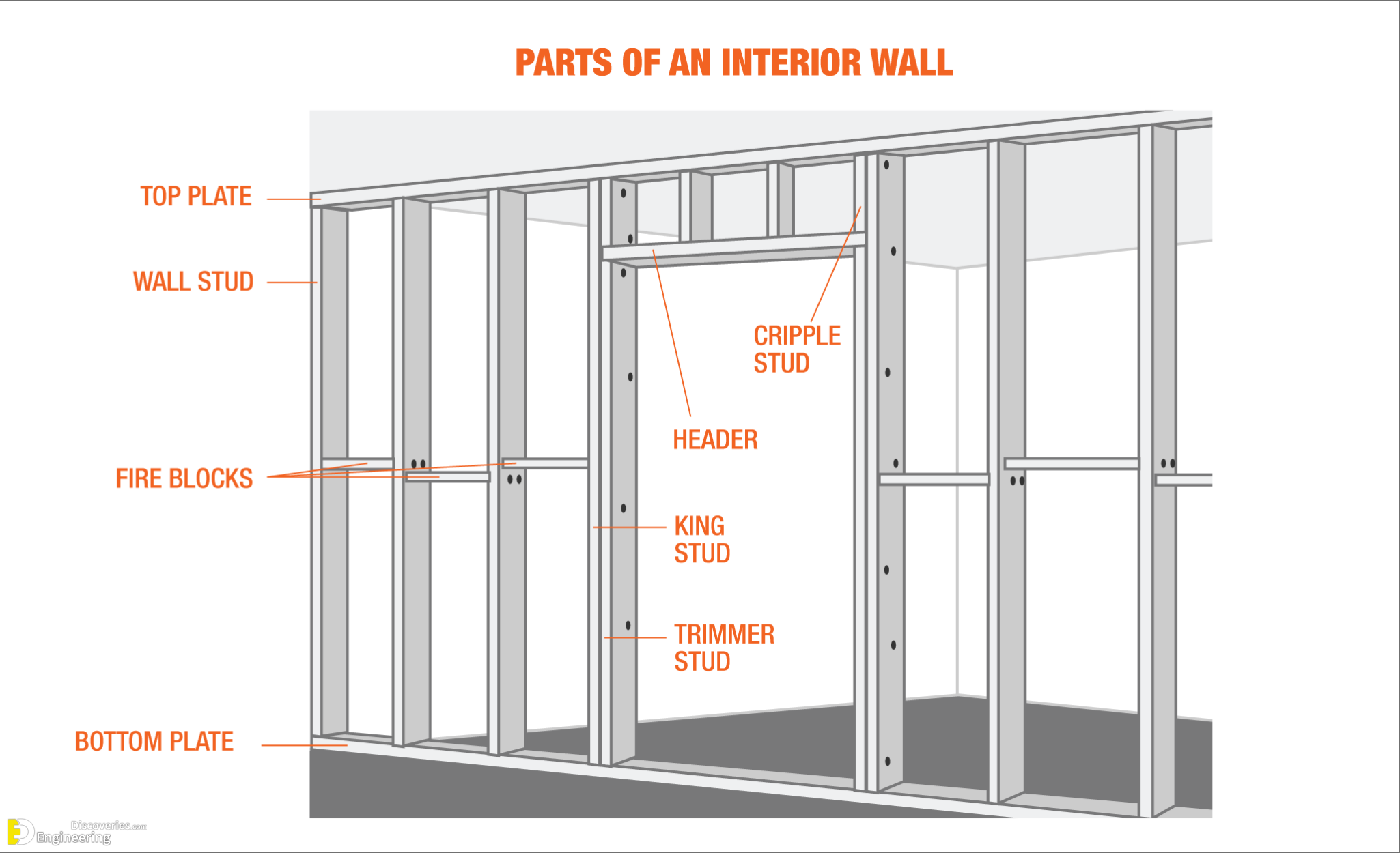 8-engineering-discoveries-how-to-tell-if-a-wall-is-load-bearing-and8211-every-thnik-you-need-to-know.png