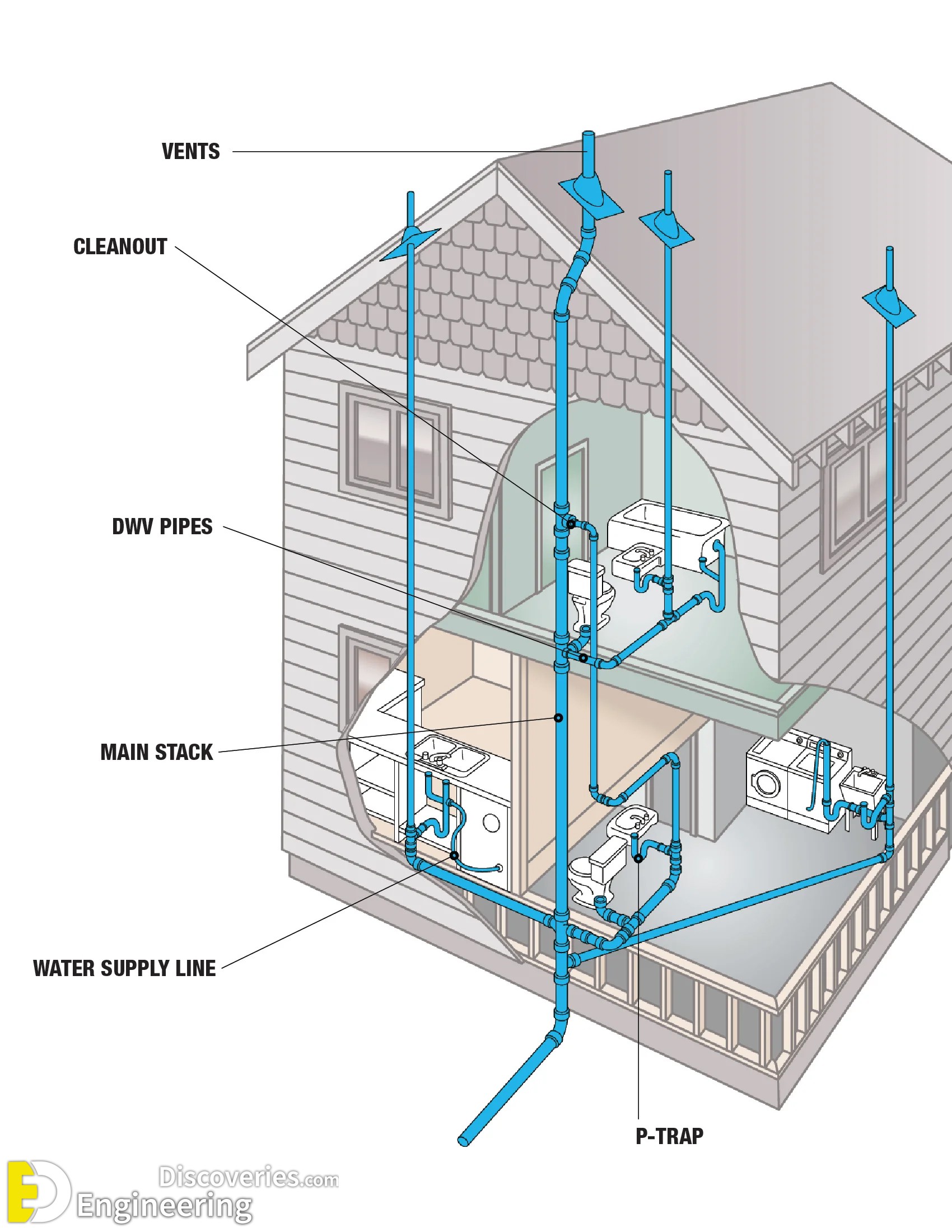 8-engineering-discoveries-plumbing-basics-this-is-how-your-home-plumbing-system-works.jpg