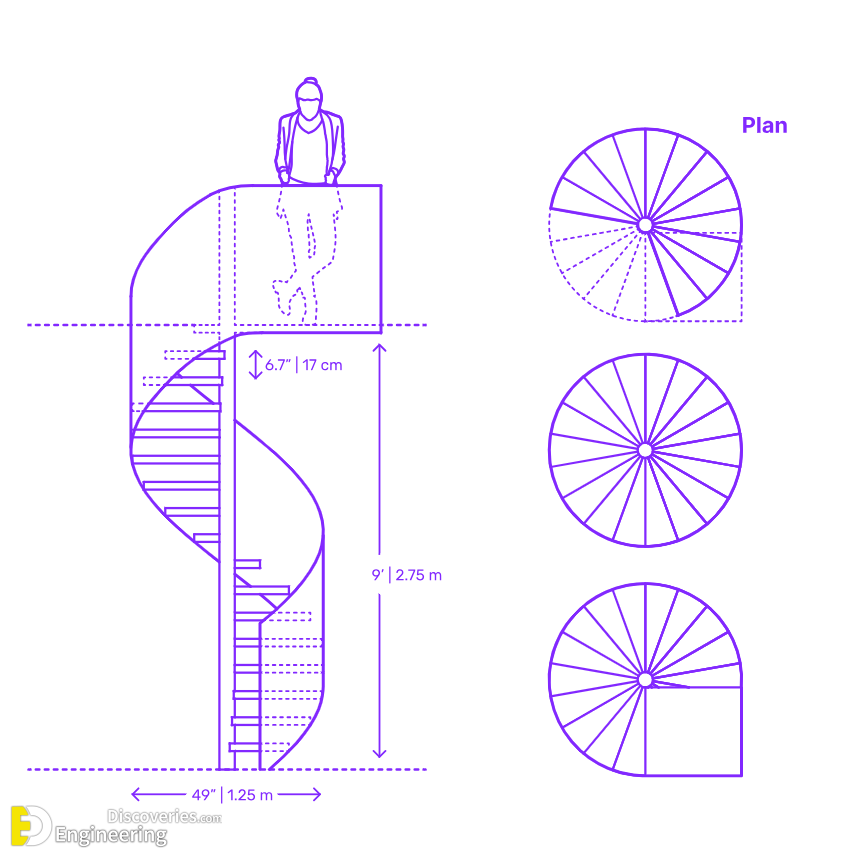 8-engineering-discoveries-step-by-step-guide-calculating-spiral-staircase-dimensions.png