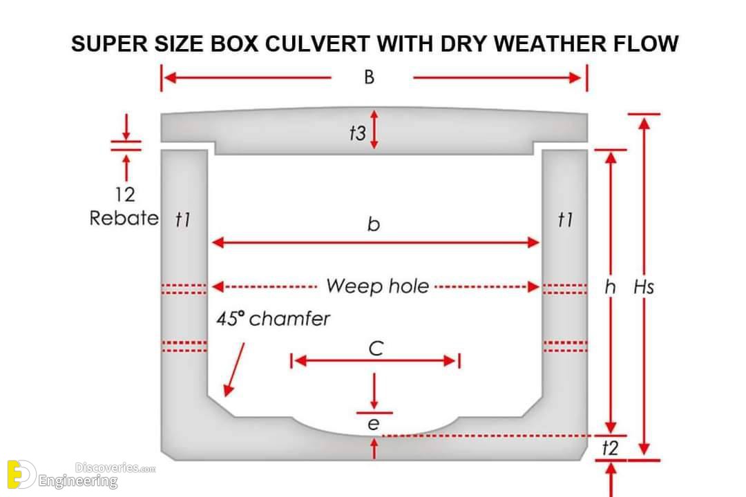 8-engineering-discoveries-useful-information-you-need-to-know-about-concrete-culvert-details.jpg