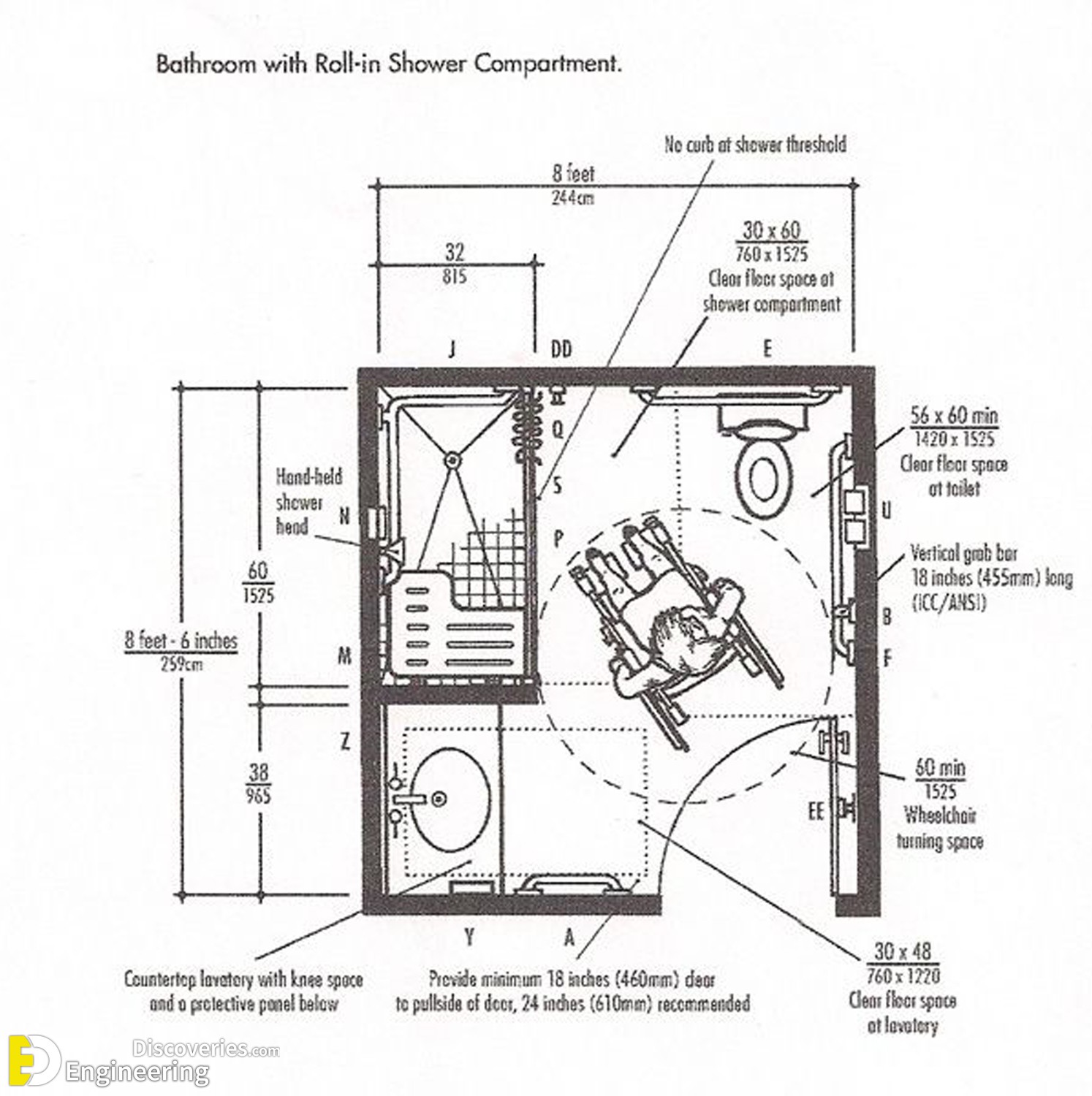 9-engineering-discoveries-designing-bathrooms-for-people-with-special-needs-involves.jpg