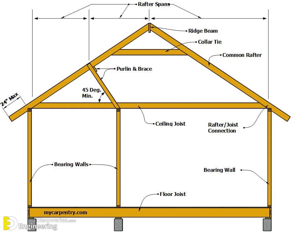 9-engineering-discoveries-how-to-tell-if-a-wall-is-load-bearing-and8211-every-thnik-you-need-to-know.jpg