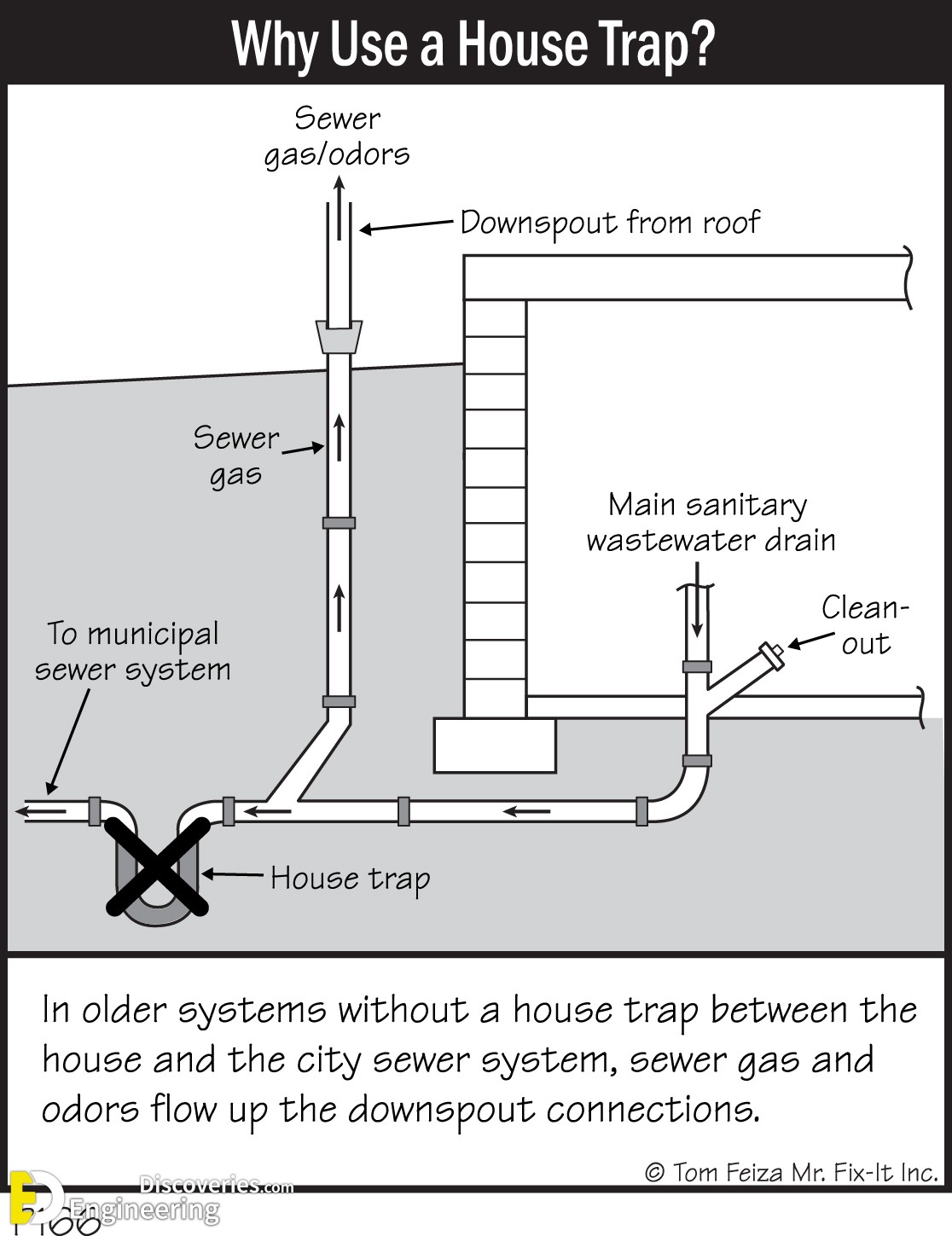 9-engineering-discoveries-plumbing-basics-this-is-how-your-home-plumbing-system-works.jpg