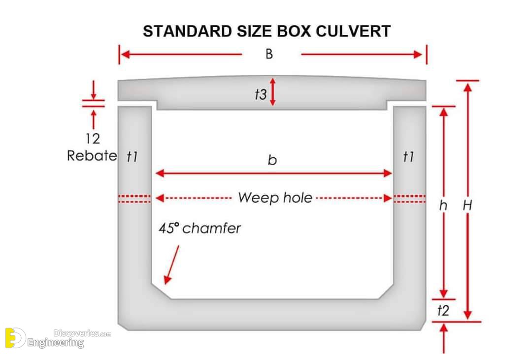 9-engineering-discoveries-useful-information-you-need-to-know-about-concrete-culvert-details.jpg