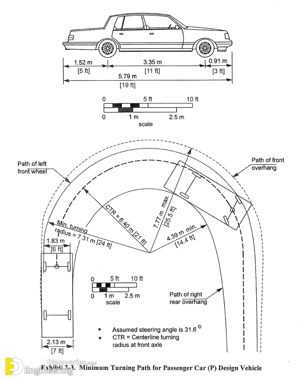13-engineering-discoveries-design-principles-and-standards-for-designing-parking-lots-and-parking-spaces-for-buses-and-other-cars.png