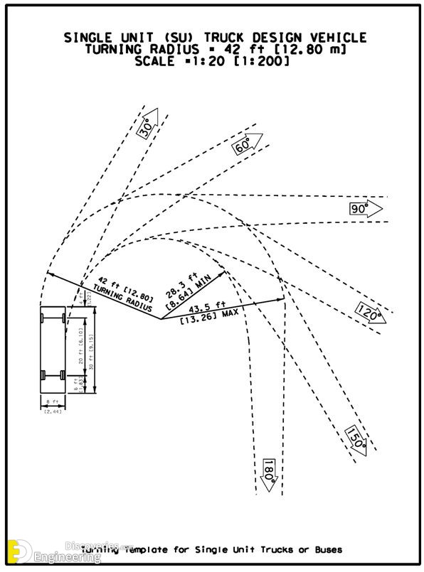 17-engineering-discoveries-design-principles-and-standards-for-designing-parking-lots-and-parking-spaces-for-buses-and-other-cars.jpg