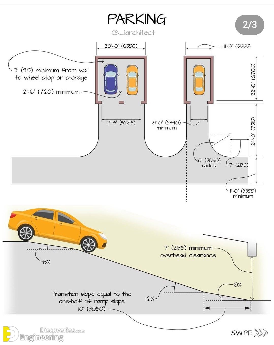 19-engineering-discoveries-design-principles-and-standards-for-designing-parking-lots-and-parking-spaces-for-buses-and-other-cars.jpg