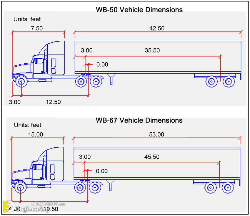 25-engineering-discoveries-design-principles-and-standards-for-designing-parking-lots-and-parking-spaces-for-buses-and-other-cars.png