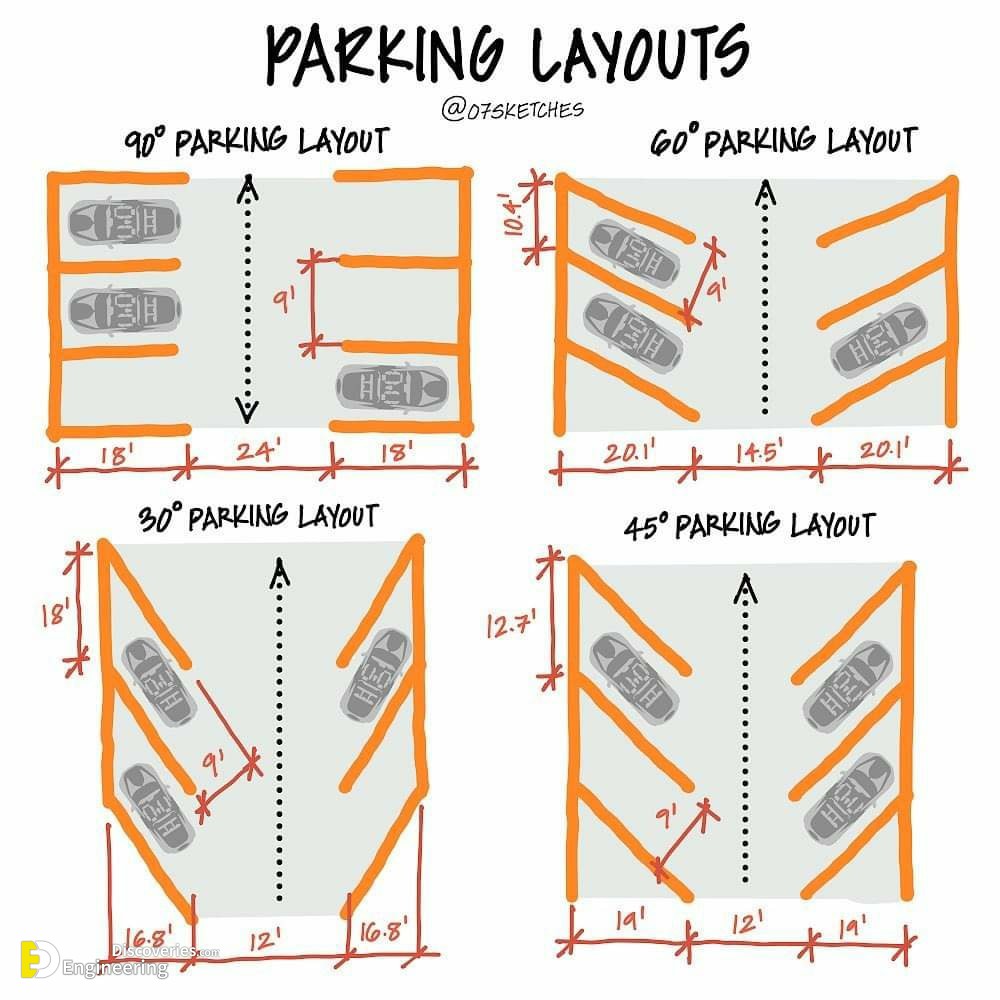 26-engineering-discoveries-the-comprehensive-architectural-guide-to-designing-parking-spaces.jpg