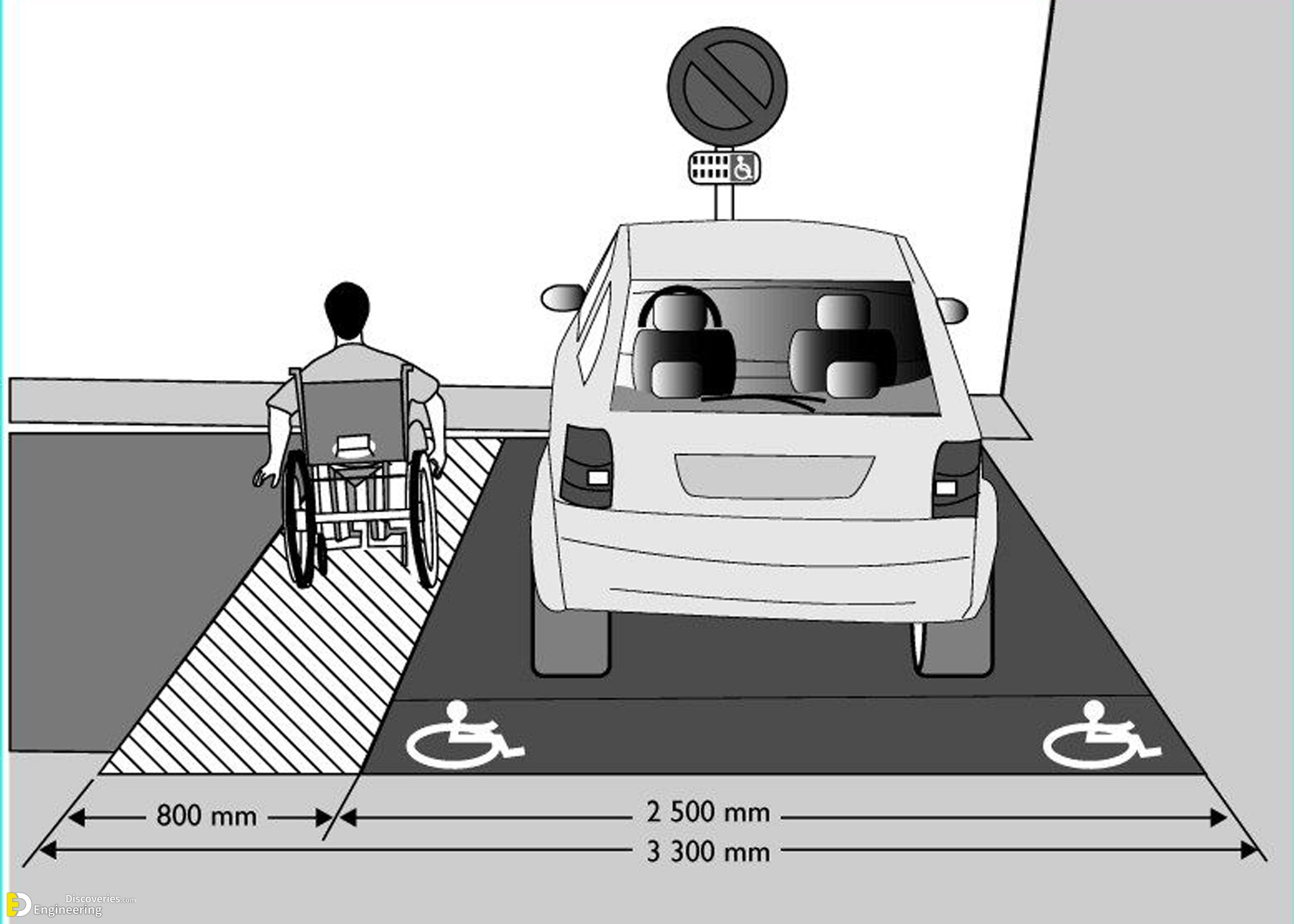 28-engineering-discoveries-the-comprehensive-architectural-guide-to-designing-parking-spaces.jpg