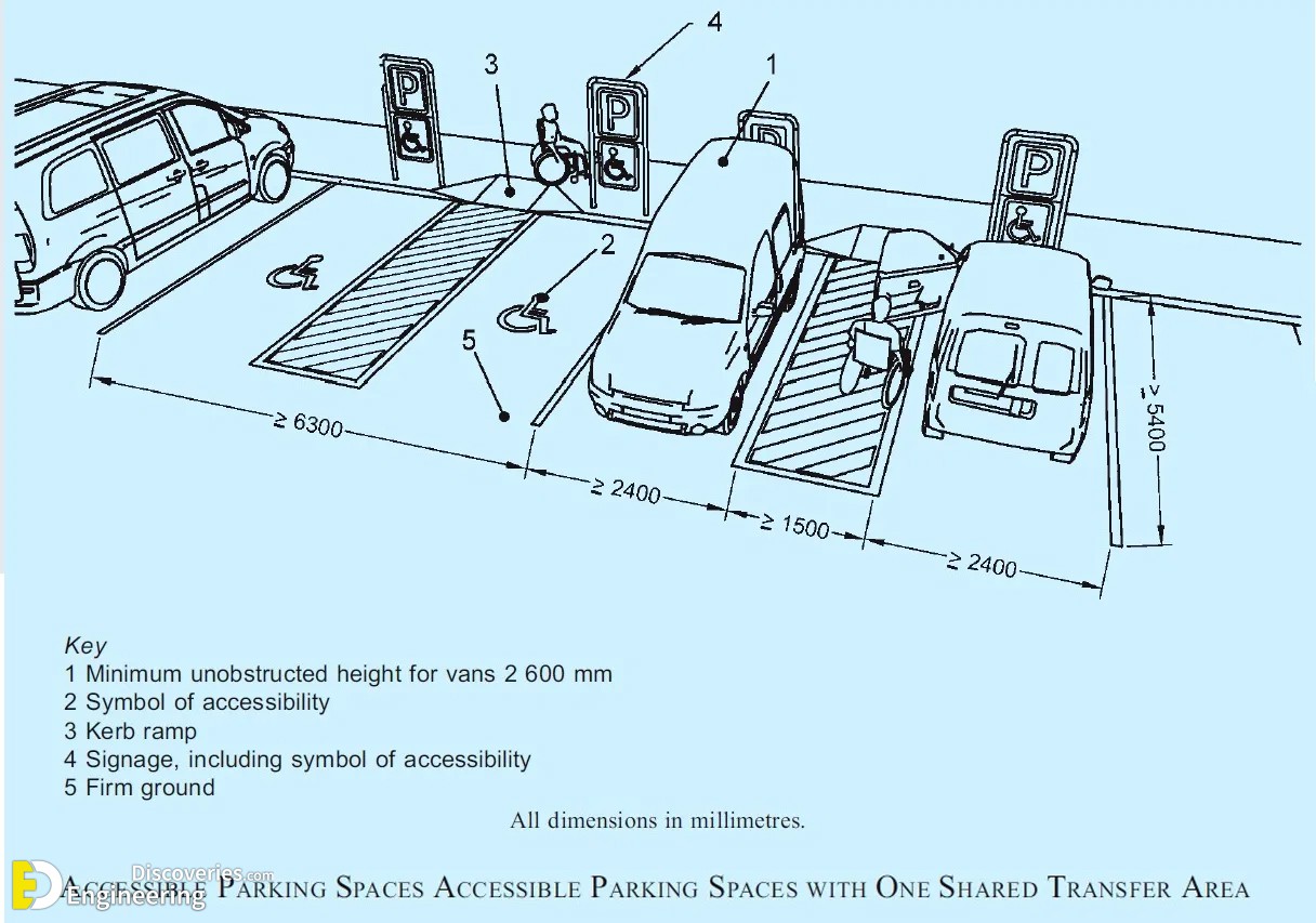 32-engineering-discoveries-the-comprehensive-architectural-guide-to-designing-parking-spaces.jpg