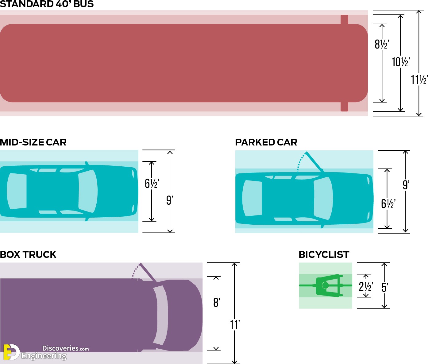 33-engineering-discoveries-design-principles-and-standards-for-designing-parking-lots-and-parking-spaces-for-buses-and-other-cars.jpg