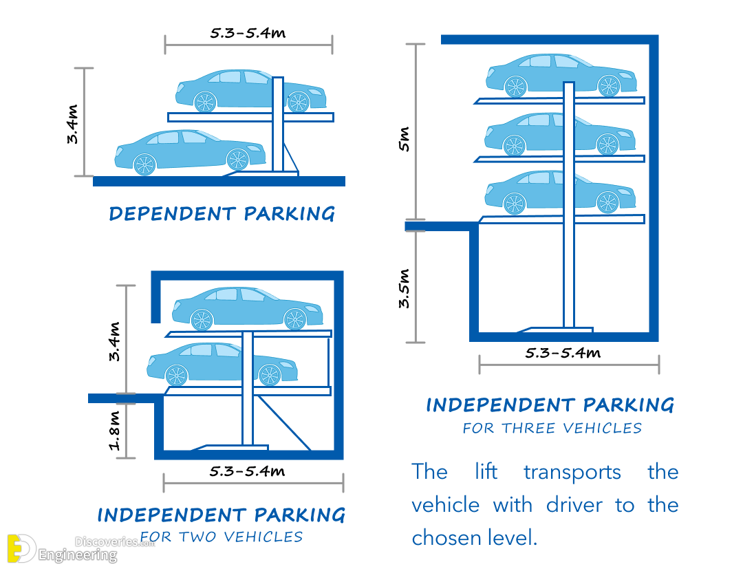 35-engineering-discoveries-design-principles-and-standards-for-designing-parking-lots-and-parking-spaces-for-buses-and-other-cars.png