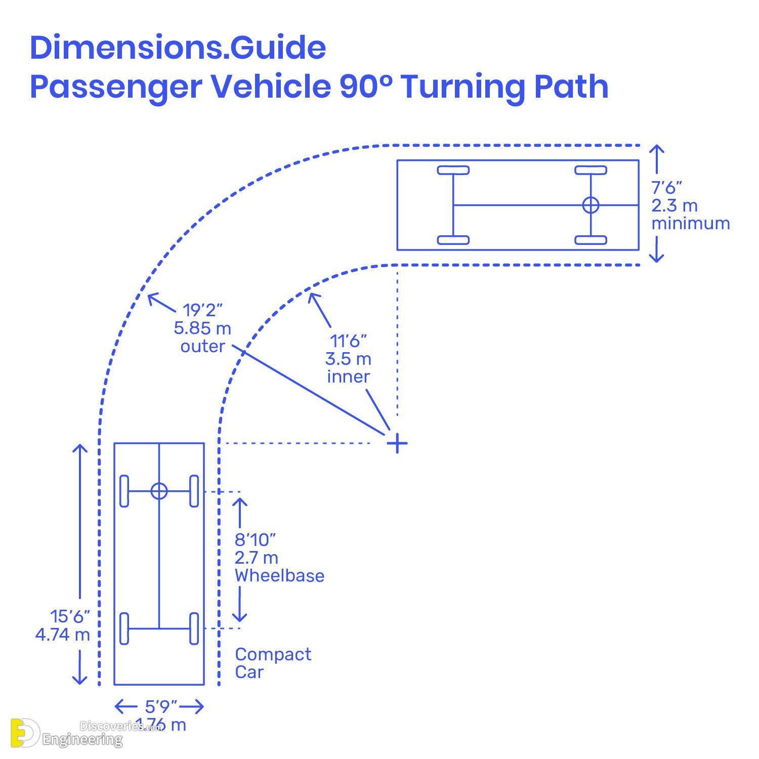 43-engineering-discoveries-design-principles-and-standards-for-designing-parking-lots-and-parking-spaces-for-buses-and-other-cars.jpg