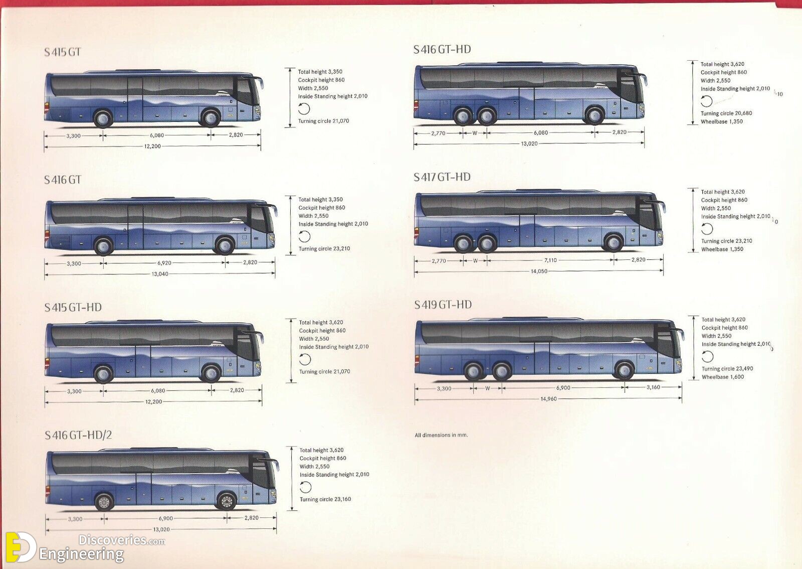 44-engineering-discoveries-design-principles-and-standards-for-designing-parking-lots-and-parking-spaces-for-buses-and-other-cars.jpg