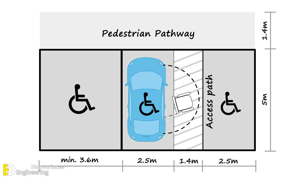 45-engineering-discoveries-design-principles-and-standards-for-designing-parking-lots-and-parking-spaces-for-buses-and-other-cars.png