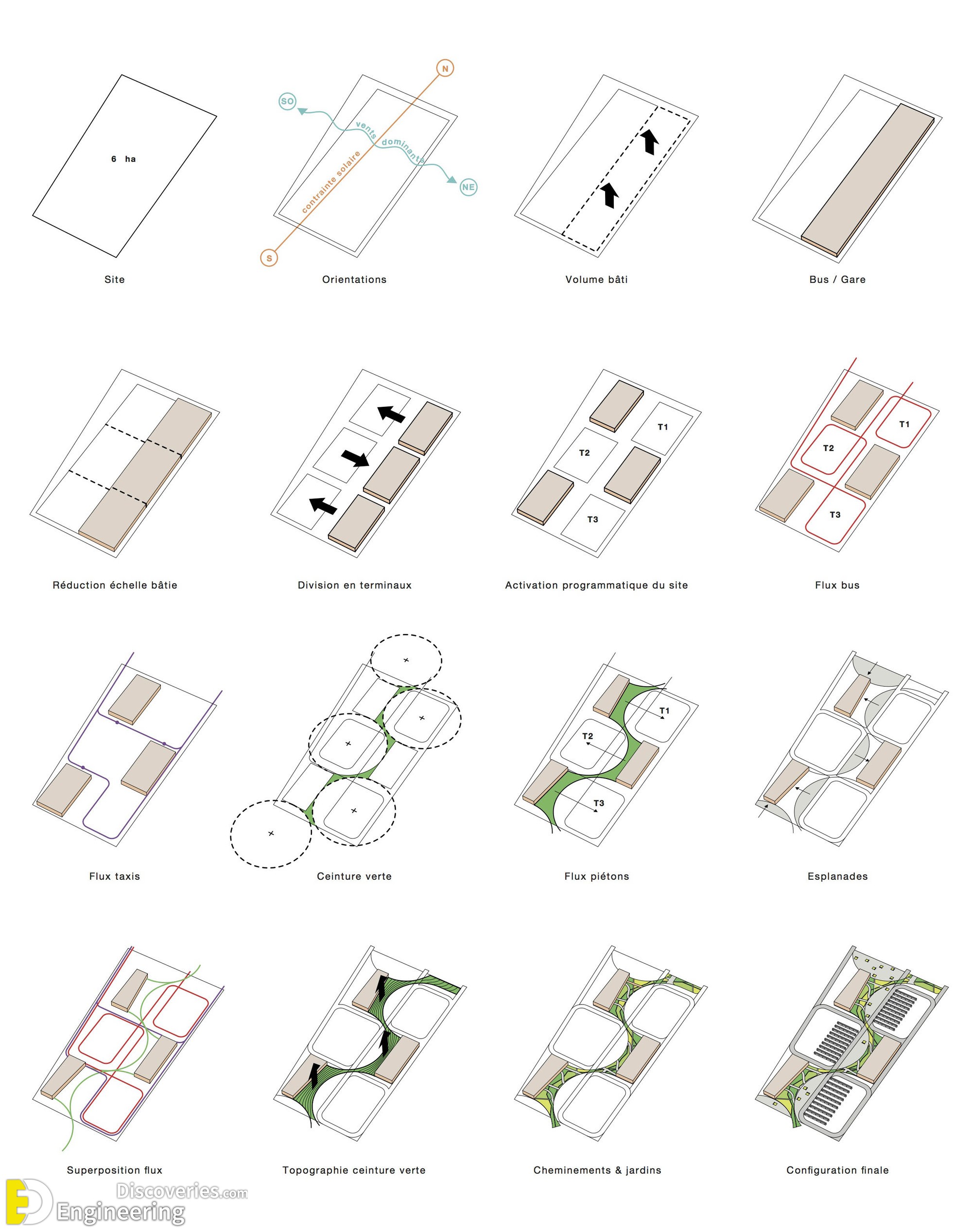 7-engineering-discoveries-design-principles-and-standards-for-designing-parking-lots-and-parking-spaces-for-buses-and-other-cars.jpg