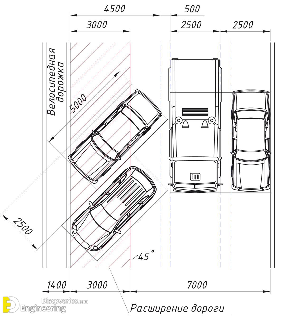 7-engineering-discoveries-the-comprehensive-architectural-guide-to-designing-parking-spaces.jpg
