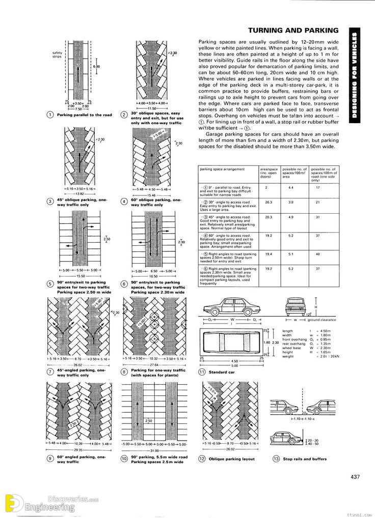 8-engineering-discoveries-the-comprehensive-architectural-guide-to-designing-parking-spaces.jpg