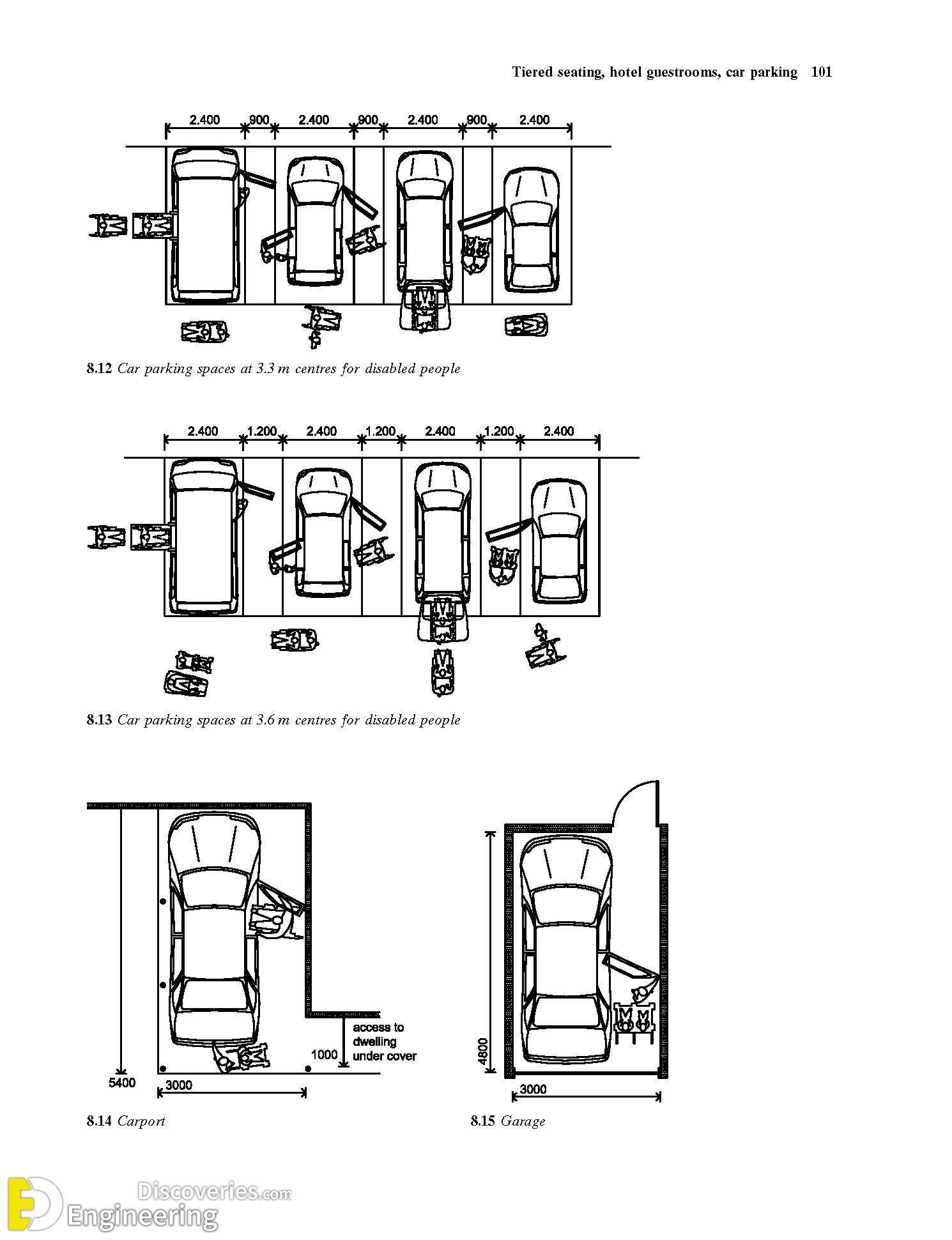 9-engineering-discoveries-the-comprehensive-architectural-guide-to-designing-parking-spaces.jpg