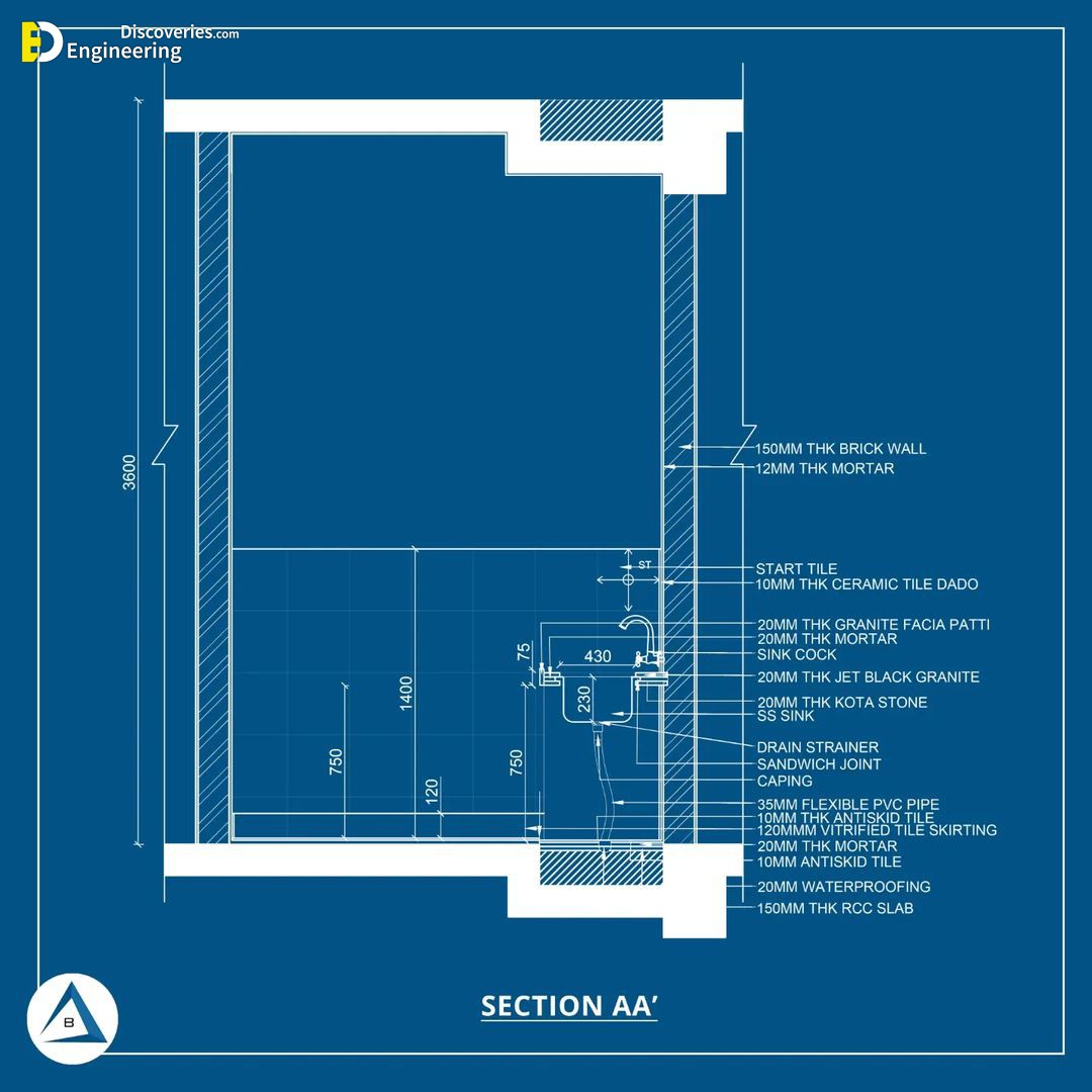 10-engineering-discoveries-various-toilet-design-layouts-for-different-sizes.jpg