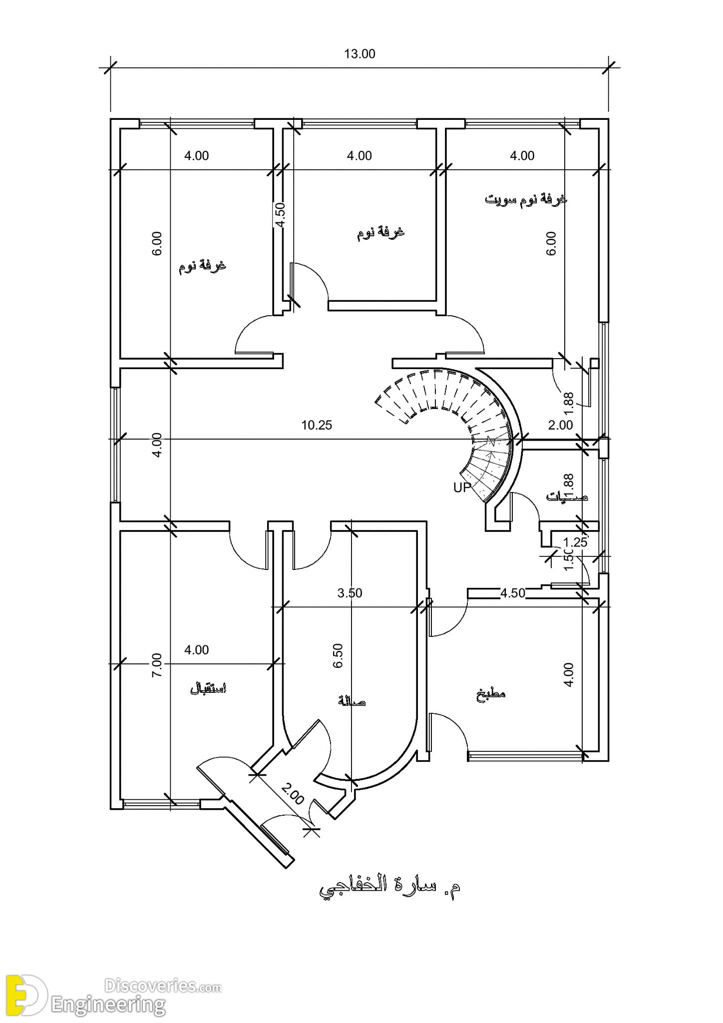 3-engineering-discoveries-gorgeous-house-plans-for-different-areas.jpg