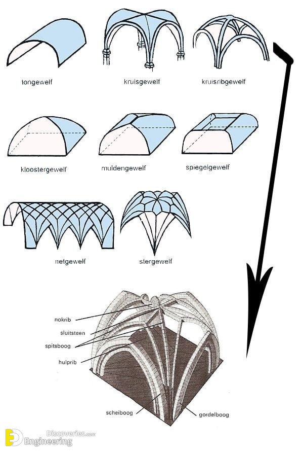 6-engineering-discoveries-352B-photos-of-curved-roof-design-ideas.jpg