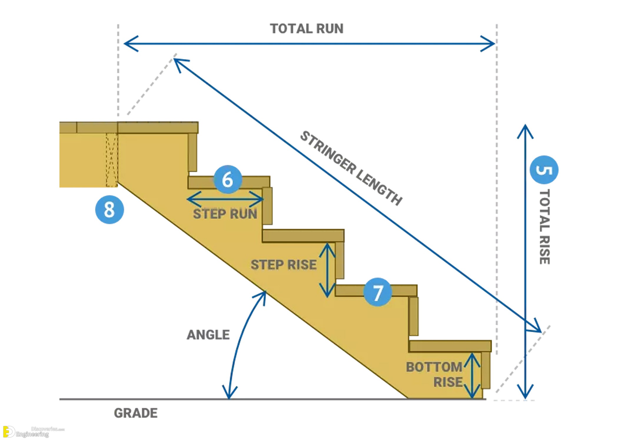 10-engineering-discoveries-detailing-of-rcc-staircases.jpg