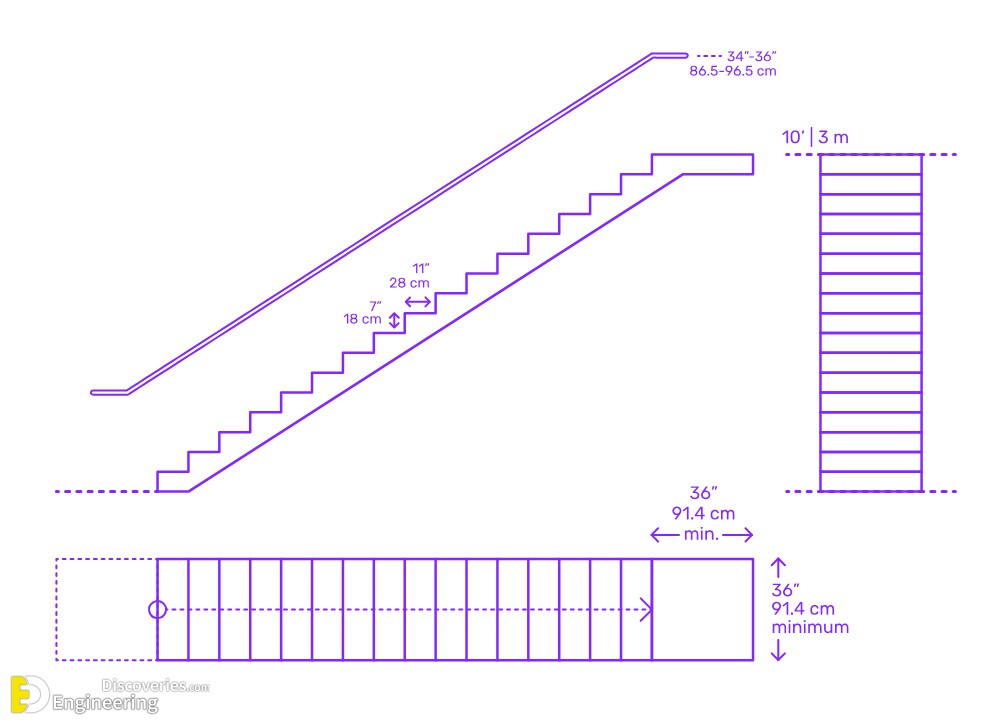 11-engineering-discoveries-detailing-of-rcc-staircases.jpg