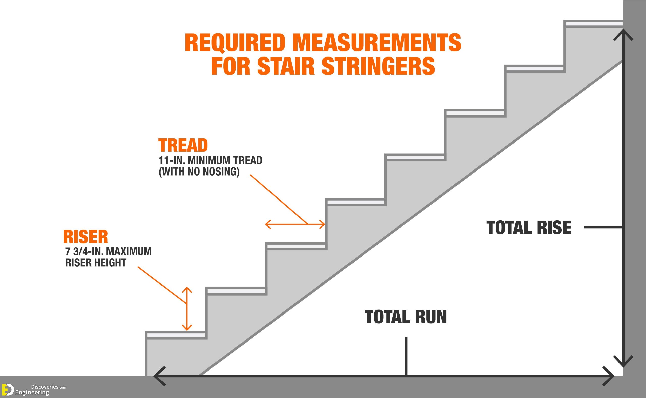 12-engineering-discoveries-detailing-of-rcc-staircases-scaled.jpg