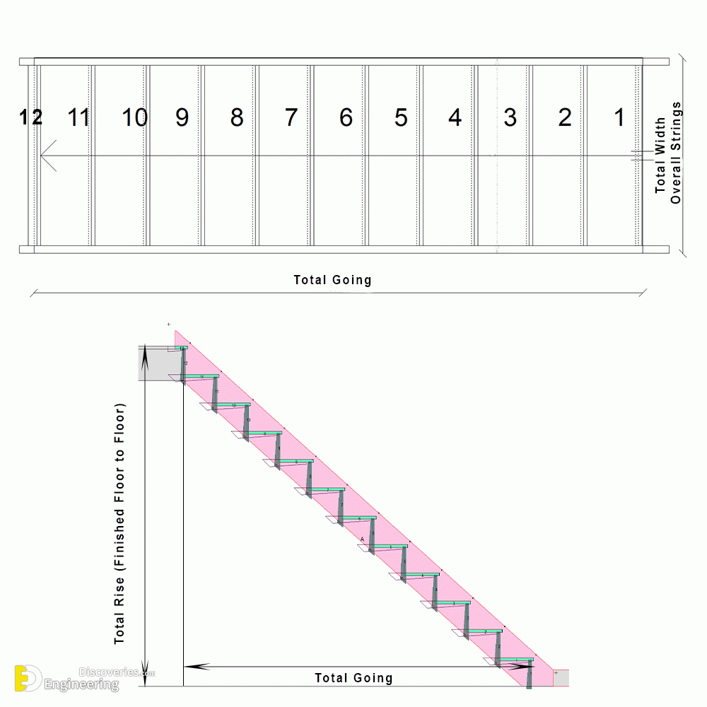 16-engineering-discoveries-detailing-of-rcc-staircases.gif