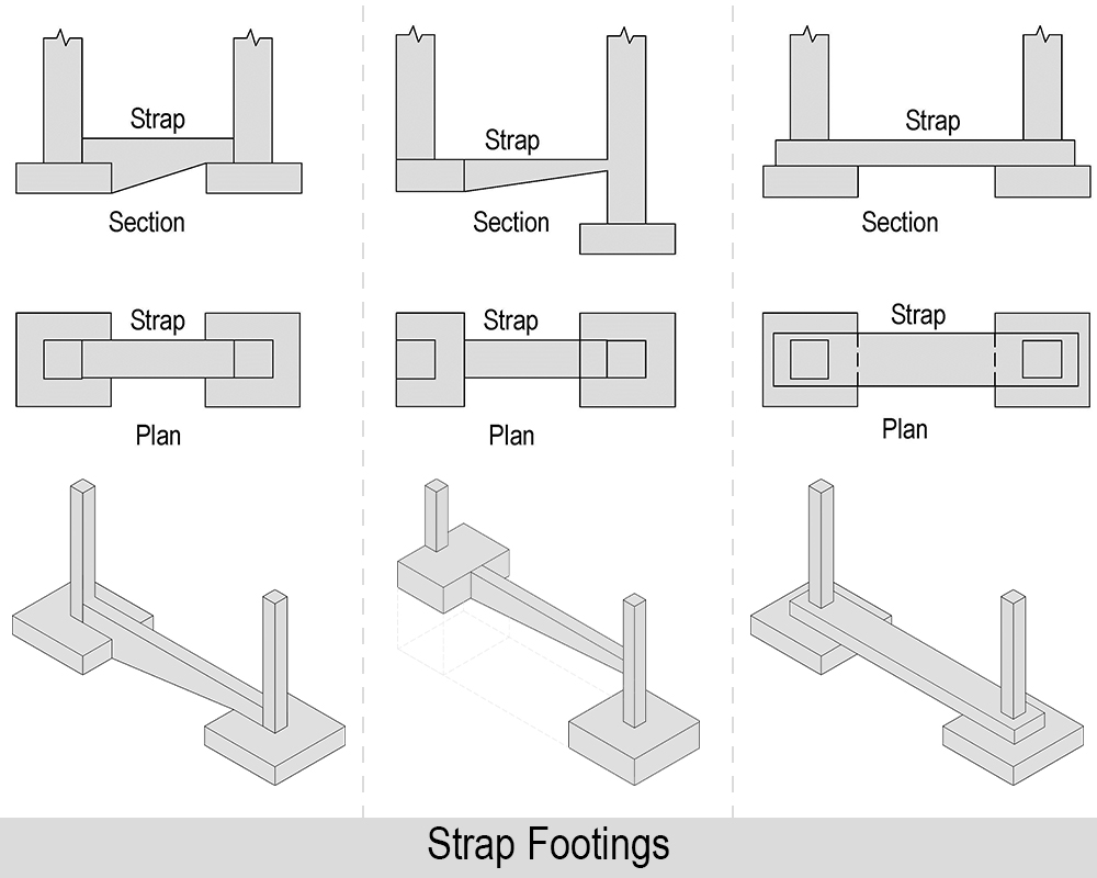 16-engineering-discoveries-strap-footings-06-0203020003-1-1.jpg
