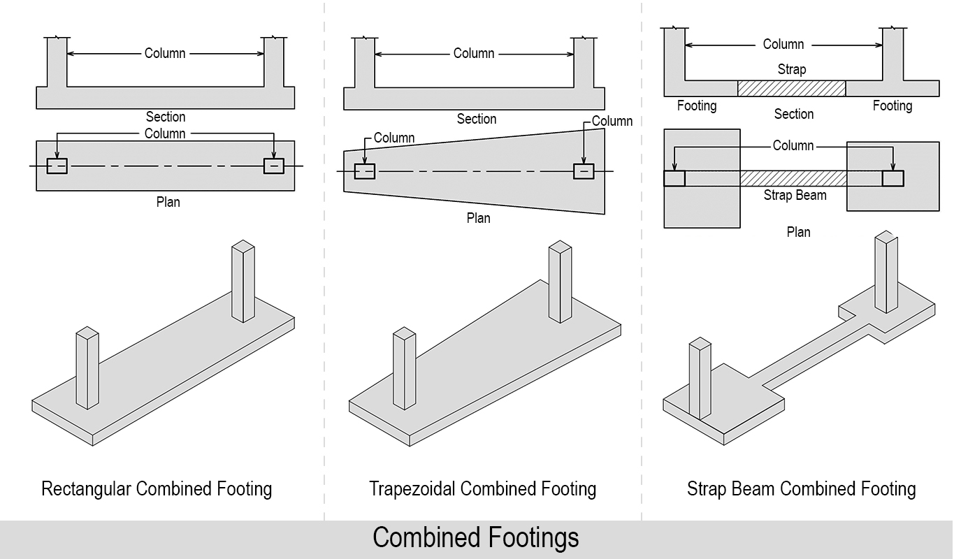 17-engineering-discoveries-combined-footings-04-0203020003-1.jpg