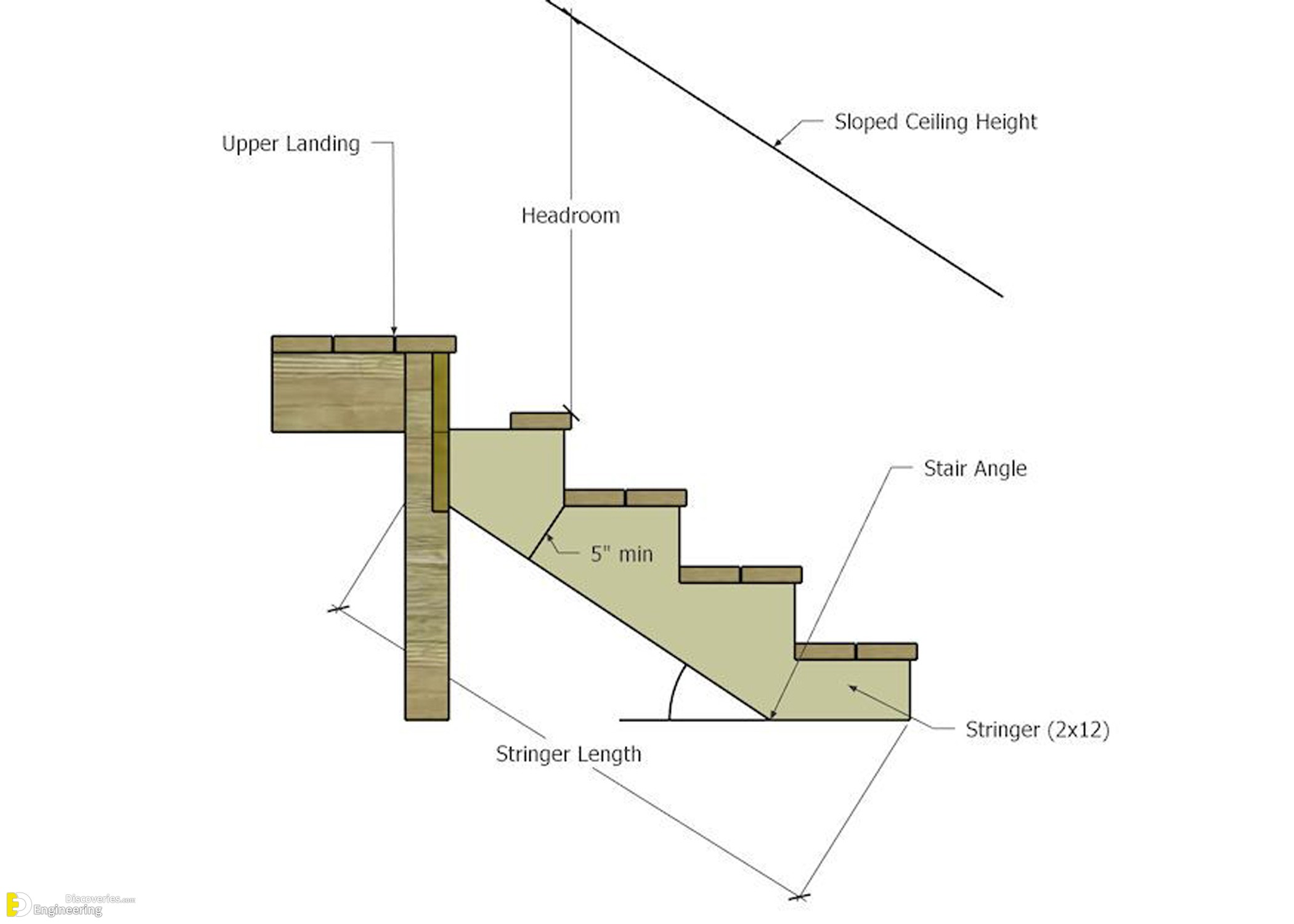 18-engineering-discoveries-detailing-of-rcc-staircases.jpg