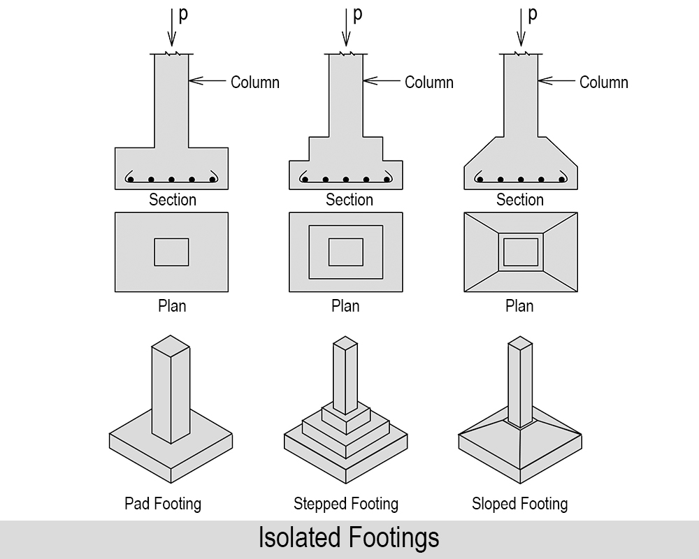 18-engineering-discoveries-isolated-footings-03-0203020003-1.jpg