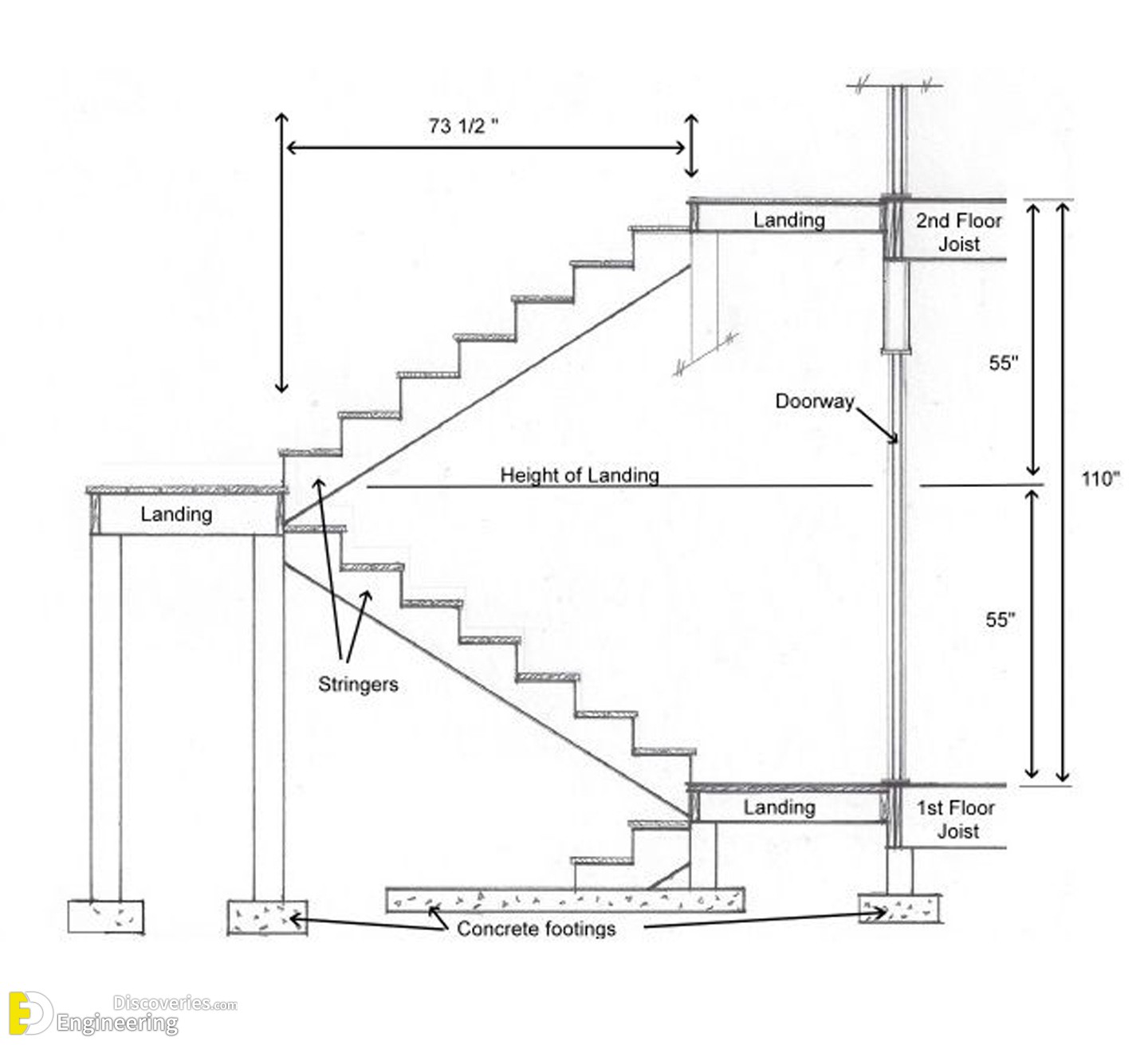 19-engineering-discoveries-detailing-of-rcc-staircases.jpg