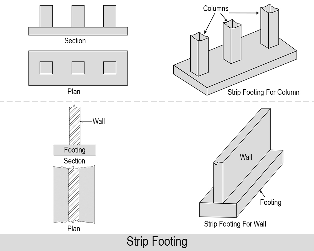 19-engineering-discoveries-strip-footings-05-0203020003-1-3.jpg