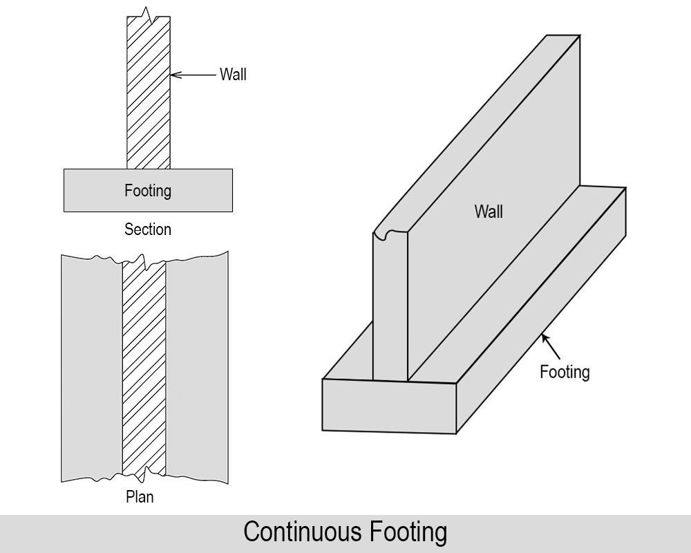 20-engineering-discoveries-continuous-wall-footings-02-0203020003-3-2.jpg